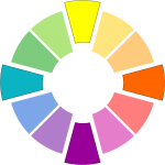 Tetrad Color Wheel example