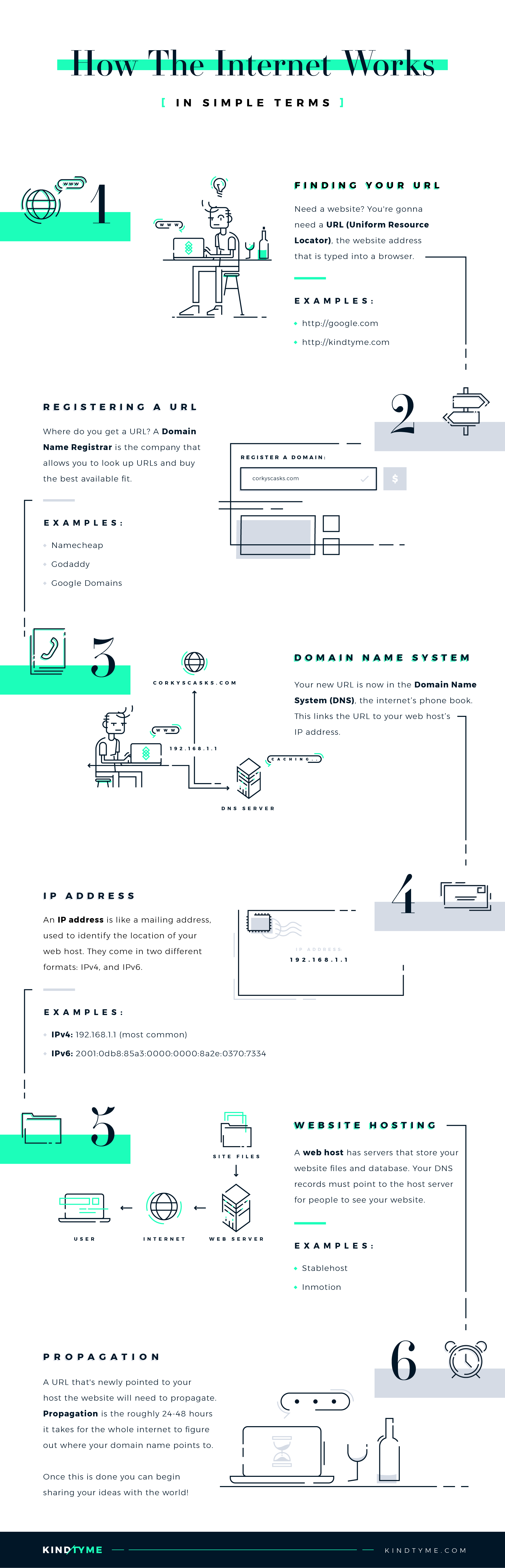 How the Internet Works Infographic