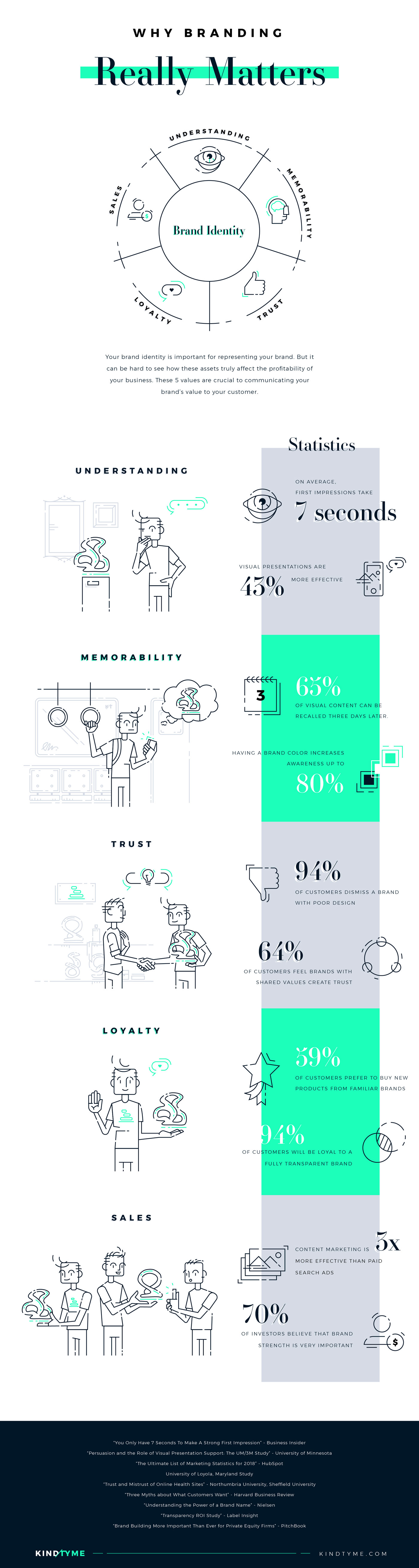 Why Branding Really Matters infographic